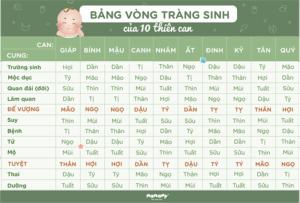 Bảng sinh con hợp tuổi bố mẹ giúp gia đình hạnh phúc, con cái khỏe mạnh và tài vận hanh thông