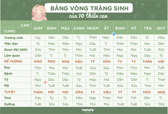 Bảng sinh con hợp tuổi bố mẹ giúp gia đình hạnh phúc, con cái khỏe mạnh và tài vận hanh thông
