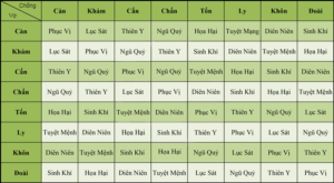 Bảng tra cung mệnh vợ chồng – Bí quyết xem hợp khắc để hôn nhân bền lâu